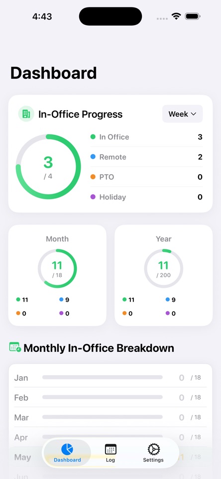 TrackInOffice Dashboard Progress Rings